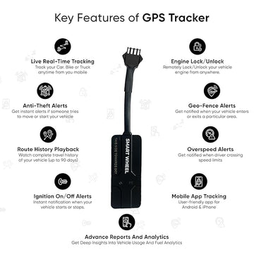 Smart Wheel Wired GPS Tracker